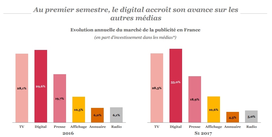 Agence-Marketing Digital-Paris-Publicite-Facebook-1