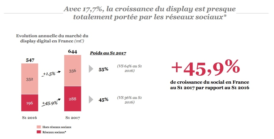 Agence-Marketing Digital-Paris-Publicite-Facebook-3