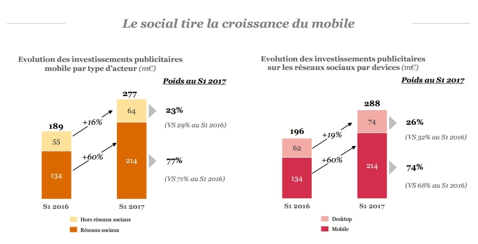 Agence-Marketing Digital-Paris-Publicite-Facebook-8