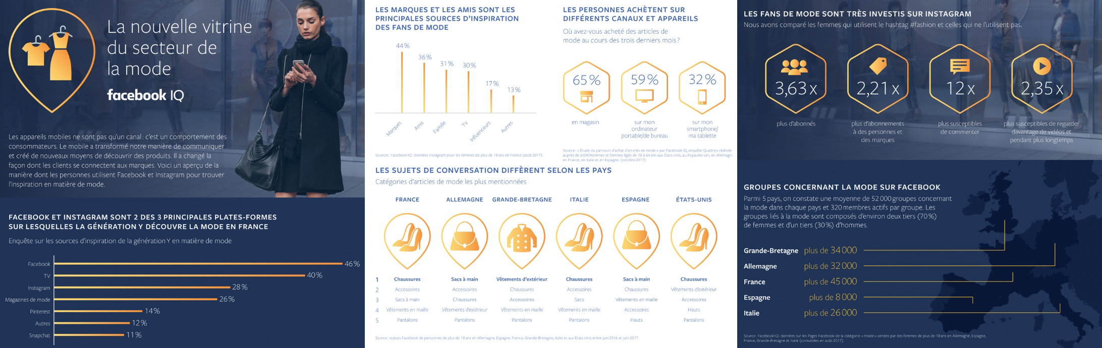 L'importance de l'infographie dans le marketing digital - Agence de Marketing digital Paris